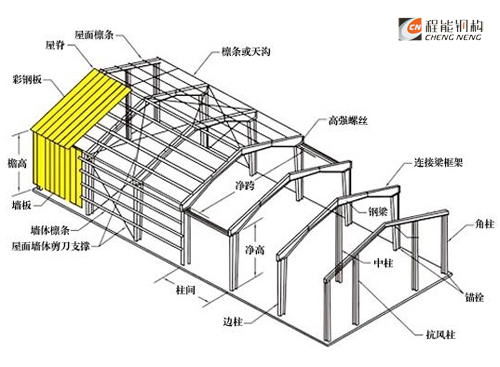鋼結(jié)構(gòu)廠房分解圖；輕鋼結(jié)構(gòu)效果圖